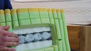 My Rummel Boxspring Inside System