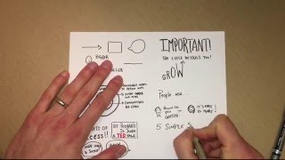 5 Simple Shapes to Help You Start Sketchnoting [Timelapse]