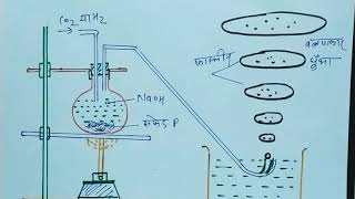 फास्फीन बनाने की प्रयोगशाला विधि / class-12 chemistry / by shiv sir