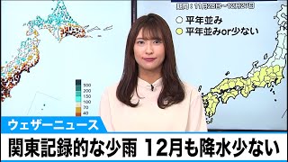 関東の11月は記録的な少雨　12月も降水少ない見込み