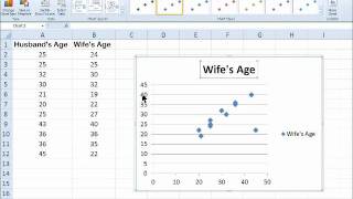 Excel 2010 Scatter Diagram with Trendline