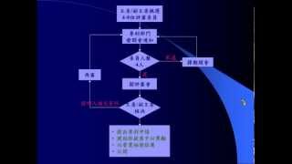 林宜柔：企業的智財運用與管理策略