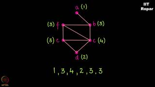 Havel Hakimi theorem   Part 1