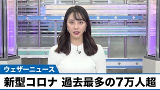 新型コロナ 過去最多の7万人超(1月26日) 風邪予防指数と手洗い