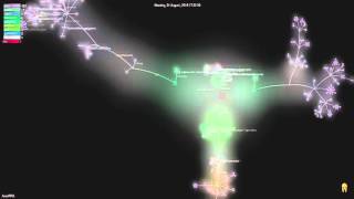 [AresDev] Evolution d'AresRpg v2 sur une année