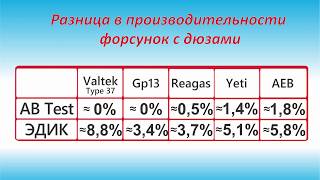 Испытания форсунок с дюзами