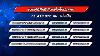 ยอดผู้มีสิทธิเลือกตั้งทั้งประเทศ