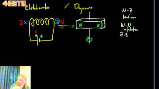 Klas 2   Elektromotor en dynamo werking van   remake