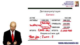 8. Нематериальные активы и методы их амортизации