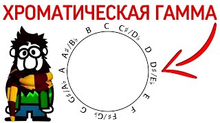 13 урок: «ХРОМАТИЧЕСКАЯ ГАММА». ("Сольфеджио самостоятельно")