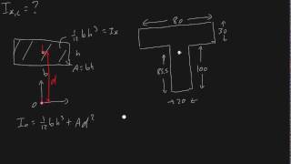 moment of inertia of area T bar