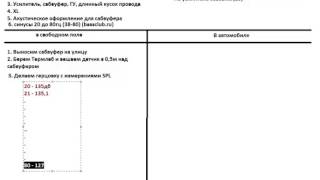 Как найти резонанс салона