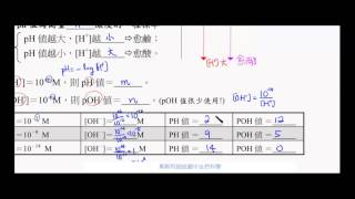 國二理化_酸鹼鹽_pH值定義與計算【莫斯利國中自然科學】【國中理化】