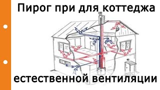 Какой пирог для коттеджа при естественной вентиляции предпочтительней?