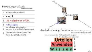 h.w. leidig - bewerten, beurteilen, Zensuren 3