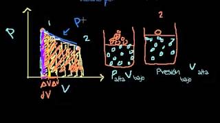 Diagramas PV y Trabajo por expansion