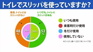 トイレにスリッパ置いてる？置いていない？