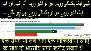 Pakistan Rupee devaluation | PKR Vs INR | PKR Vs BDT | PKR Vs China Yuan | PKR Vs USD | 1960-2019