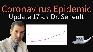 Coronavirus Epidemic Update 17: Spike in Confirmed Cases, Fighting Infections with Sleep (COVID-19)