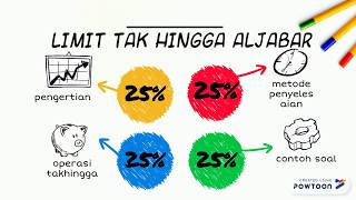 Matematika "Limit Takhingga Aljabar" SMAN 4 Tambun Selatan