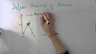 Definir Minimal y Mínimo de forma visual || Matemática Discreta
