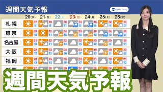 【週間天気予報】週末含め晴れるところが多く 冷え込みや寒暖差に注意
