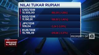 Inflasi AS Turun, Rupiah Menguat ke Level Rp 15.504/USD