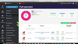 Как зарабатывать на подписчиках с web ad x ru от 22ОО руб в день