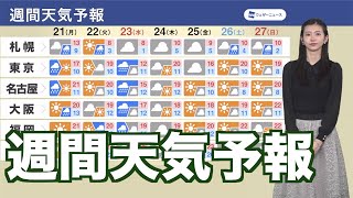 【週間天気予報】天気は周期変化 23日(水・祝)は太平洋側中心に荒天