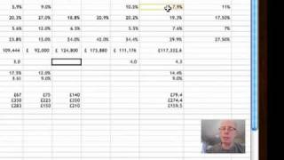Key Performance Indicators 1