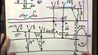 rus t rav bs pticha 2010 01 11 lesson bb
