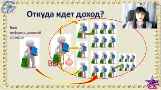 Работа для мамочек в декрете, студентов, пенсионеров. Подработка удаленно в интернете