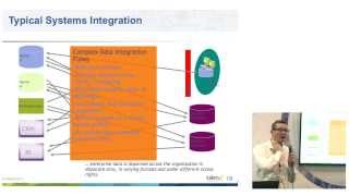Talend: An Overview