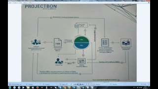 Bitbon не майнится битбон существует Simcord UBK Markets fastorg