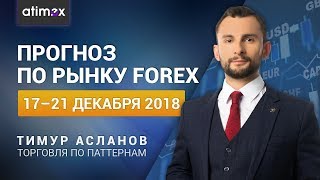 Прогноз по рынку форекс 17 декабря -21 декабря от Тимура Асланова