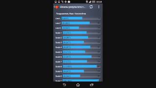 MMPI (Миннесотский многоаспектный личностный опросник) тест для Android устройств