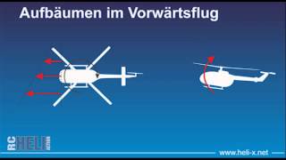 RC-Heli-Action: Hubschrauber-Grundlagen, Teil 1