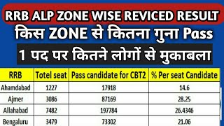 RRB ALP ZONEWISE RESULT & SELECTED CANDIDATES | RRB ALP TECH ZONEWISE RESULT 2018
