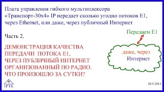 Кросс коммутатор мультиплексор передает Е1 через Ethernet и Интернет