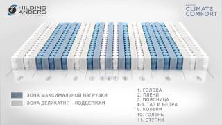 Матрас Bicoflex Climate Comfort