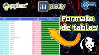 ¿Cómo dar formato a las tablas? | Color, alineación, tamaño de fuente | Pandas | Plotly