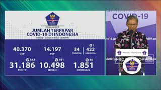 Corona RI 7 Juni, Pasien Positif Bertambah 672 Jadi 31.186