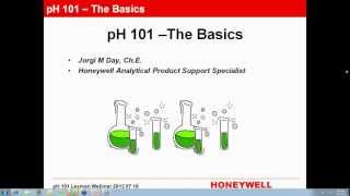 pH 101: Basics of pH Measurement