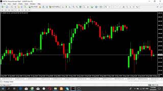 Cài bộ Tool Công Cụ trade hiệu quả trên MT4  - Aussie option ( Linh Giang BO)