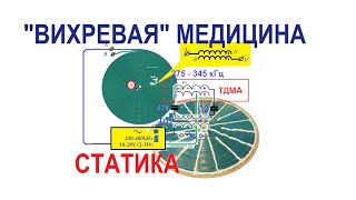 ВИХРЕВАЯ МЕДИЦИНА - взгляд со стороны