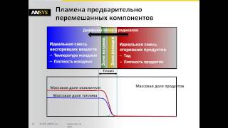 Основные принципы моделирования горения в продуктах ANSYS