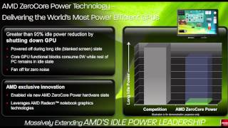 AMD Radeon HD 7870 GHz Edition Revisited - PC Perspective