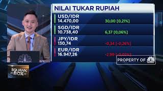 Efek Margin Call Bersifat Sementara, Rupiah Akan Cepat Menguat