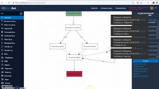 Salebot.pro - скринкаст создания бота, собирающего заявки на кредит