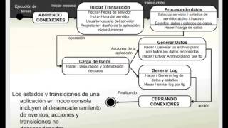Diagramas de estado  - UML